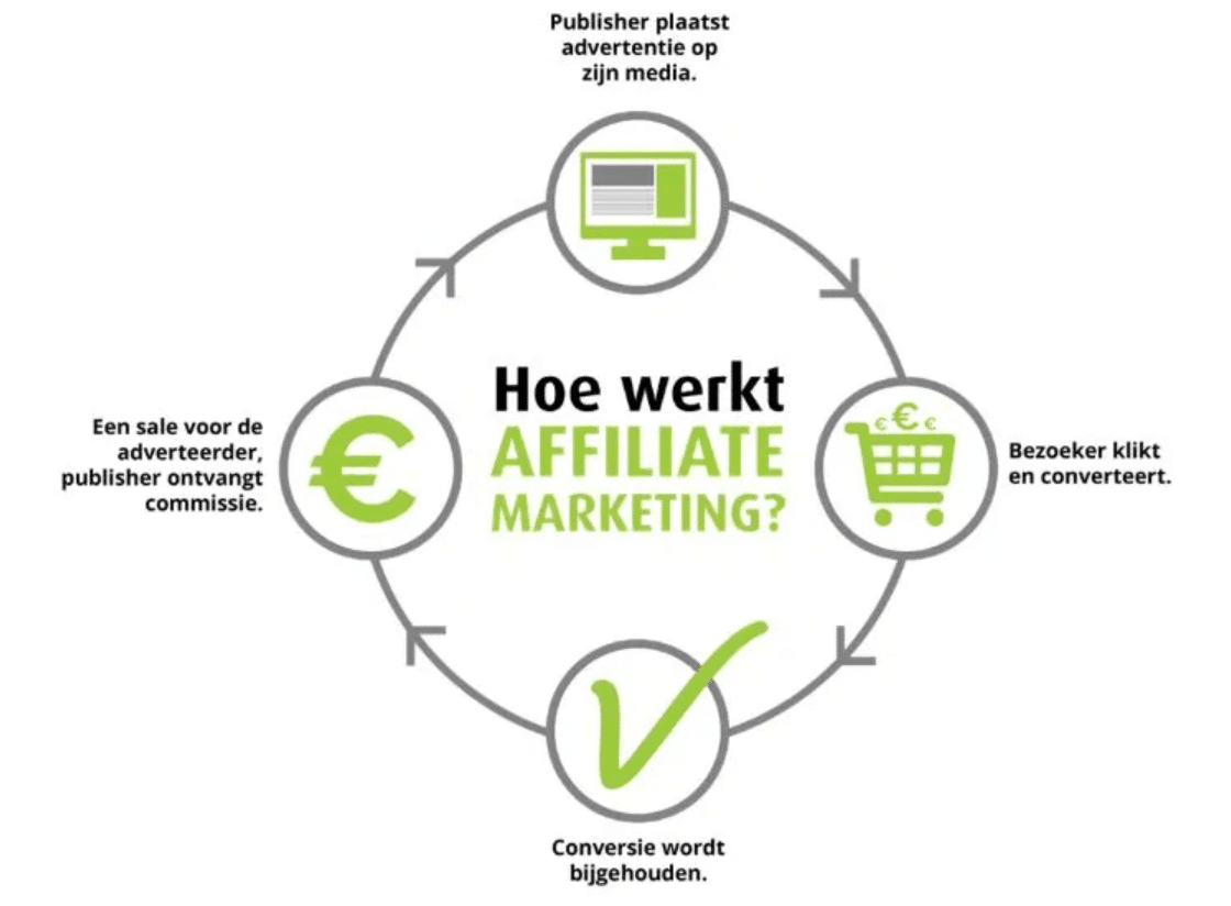 affiliate-partner-watkostmijnklus-start-verdienen-als-publisher